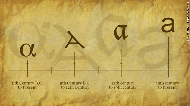 calligraphie latine à travers les âges